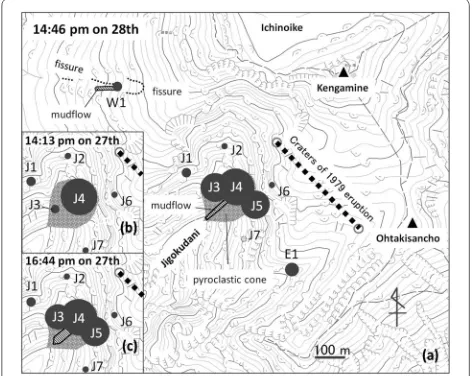 Fig. 2 a Distribution of the eruption vents on September 28, 2014. b Eruption vents in the Jigokudani valley at 14:13 on September 27 and c at 16:44 on September 27