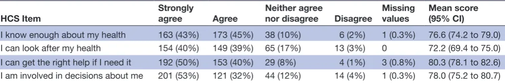 Table 1 Number of items, words, Flesch-Kincaid Grade and reading age of questionnaires