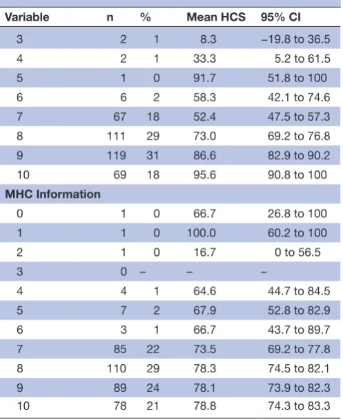Table 4 Continued