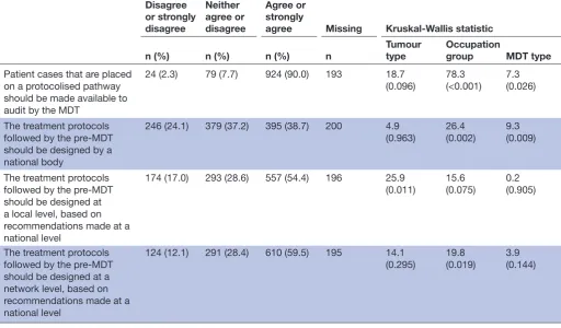 Table 1 Continued