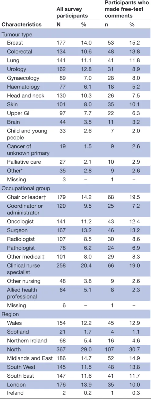 Table 2 Patient characteristics