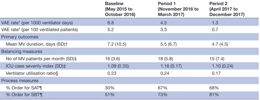 Table 1 Summary of findings