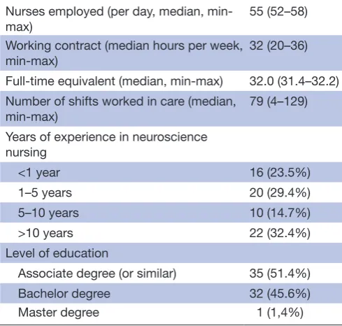 Table 1 Frequencies of indications for the use of the 