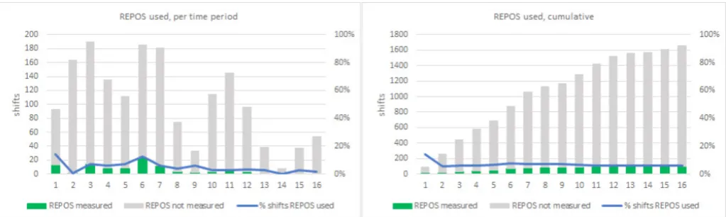 Figure 1 Green (part of) column: REPOS measured. REPOS, Rotterdam Elderly Pain Observation Scale.