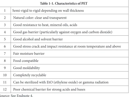 Table 1-1. Characteristics of PET 