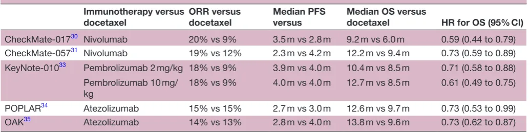 Table 2 Randomised clinical trial data
