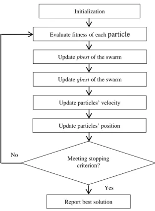 Figure 2: Position of particles at the beginning of the search. 