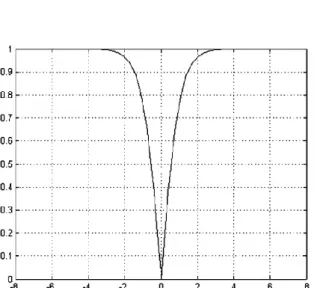 Figure 4: Position of particles at the end of the search. 
