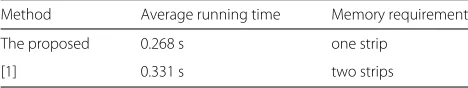 Table 2 The average running time and the memory requirementfor [1] and this work