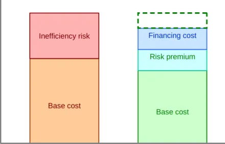 Figure 1. Advantages of PPP model 