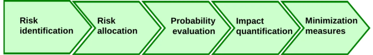 Figure 2. Optimal level of risk transfer 