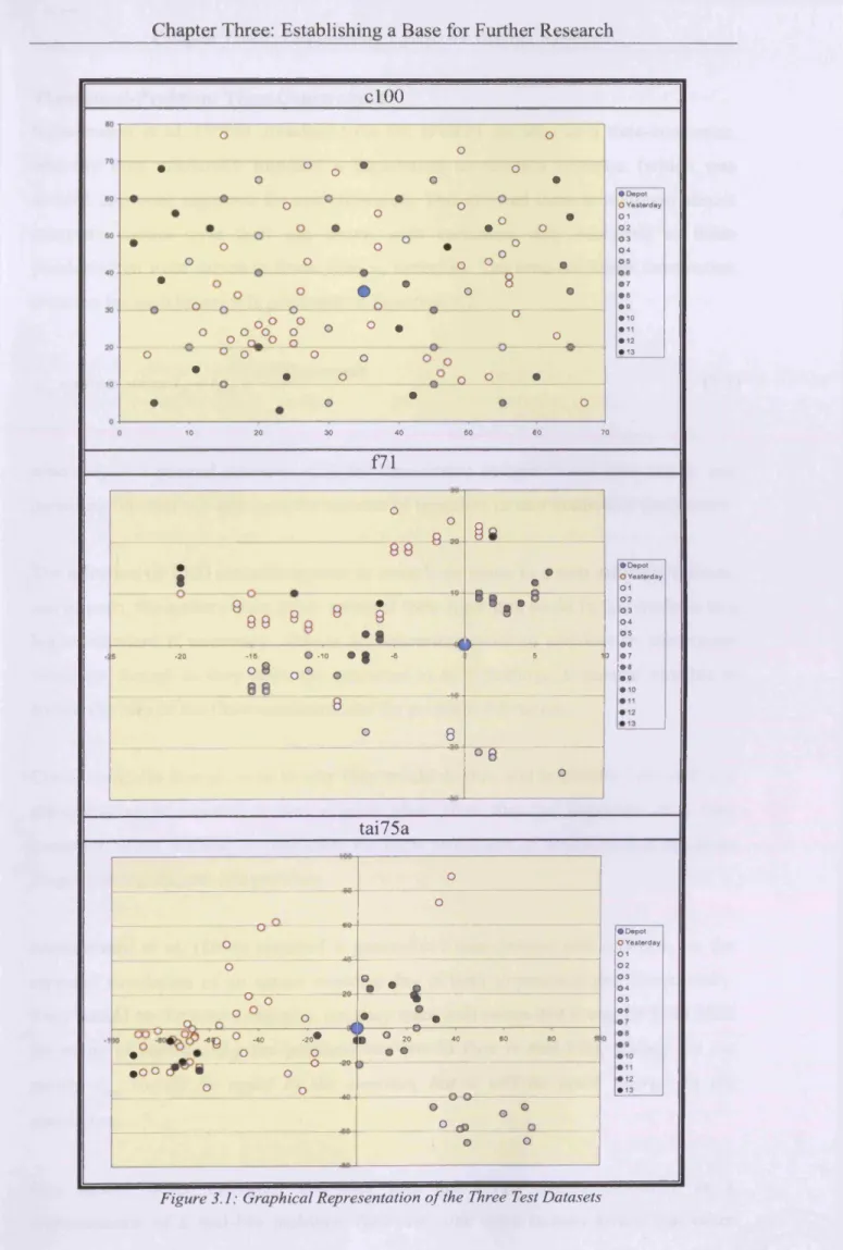 Figure 3.1:  Graphical Representation o f  the  Three  Test Datasets