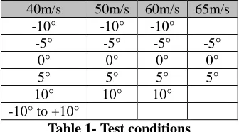 Figure 3.  Test ID 