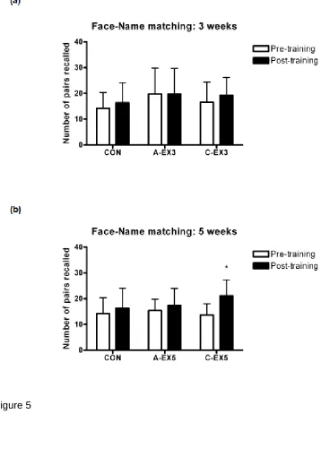 Figure 5 