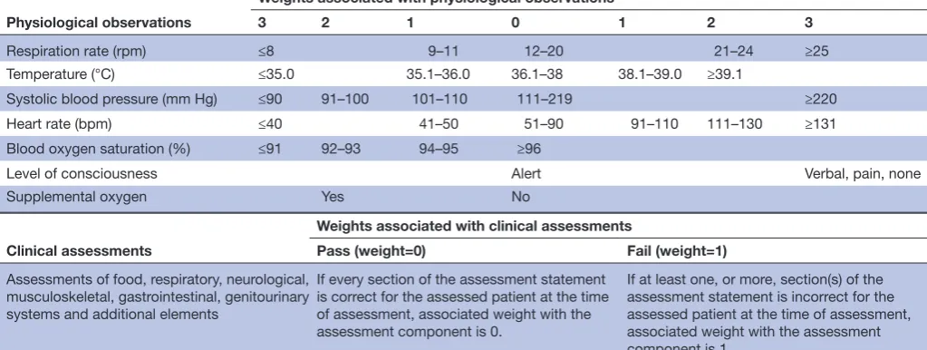 Table 1 Summary of the CEWS algorithm