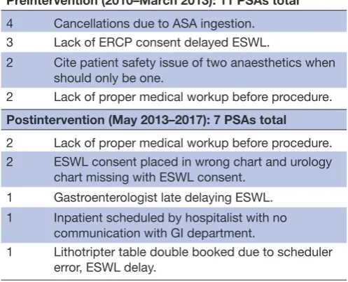 Figure 2 Statistical process control chart with total anaesthesia time (min) by quarter, upper confidence limit (UCL) and lower confidence limit (LCL).