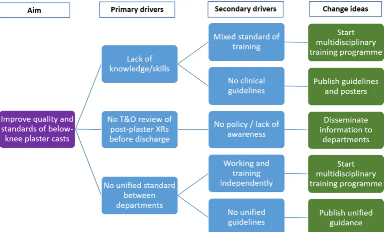 Figure 3 Information and guidance poster 2.