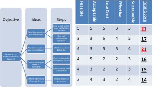 Figure 4 Prioritisation matrix. JCI, Joint Commission International. 