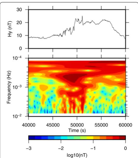 Fig. 12 Low-frequency variations of the magnetic field at the Piton de La Fournaise MT site