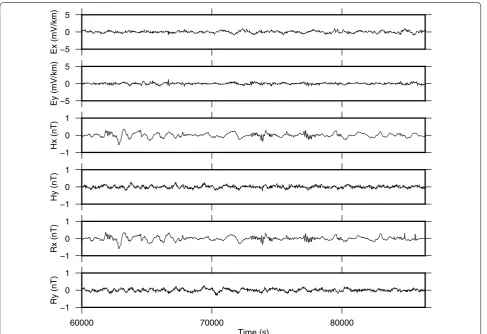 Fig. 1 Electromagnetic time series at Piton de la Fournaise MT stations on May 28, 1997