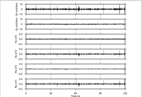 Fig. 3 Electromagnetic time series at Rittershoffen MT stations. Sampling frequency: 512 Hz