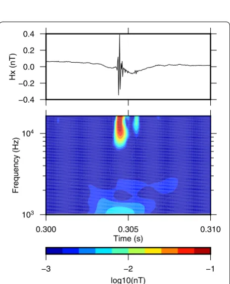 Fig. 10 Dependance of ρxy robust results on the coherence param-eter. MT site: Piton de la Fournaise site in single site processing
