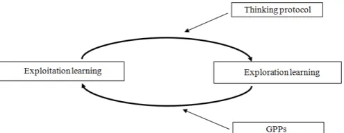 Figure 1 The leaping model. GPP, guidelines, protocols and procedures.