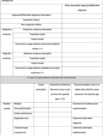 Figure 3 Thinking protocol form.