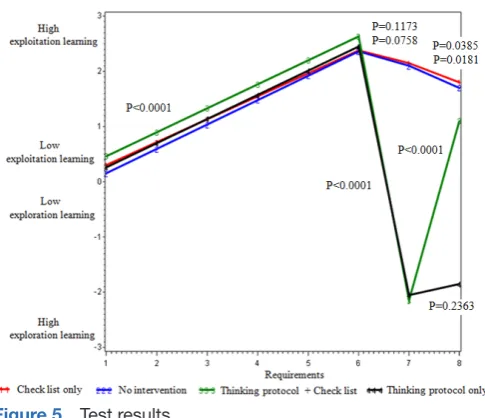 Figure 5 Test results.