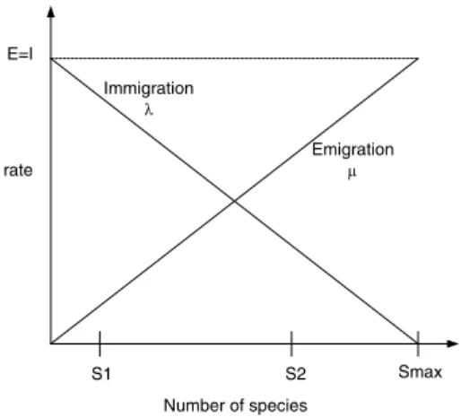 Fig. 1. Illustration of two candidate solutions to some problem [6] 