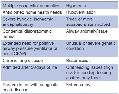 Table 1 Inclusion criteria