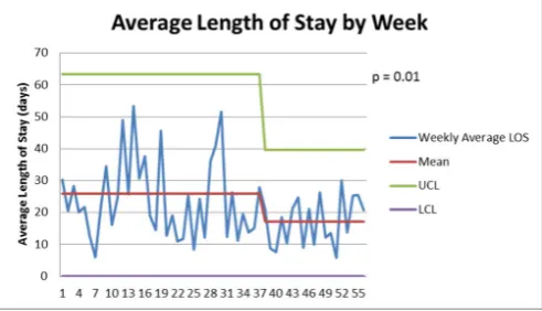Figure 2 Control chart of the number of patients discussed per meeting. CBES, Care Collaboration for Babies with Extended Stays.