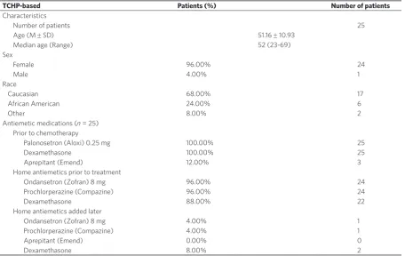 Table 3. Cohort characteristics for patients treated with taxane/carboplatin/trastuzumab-based therapy