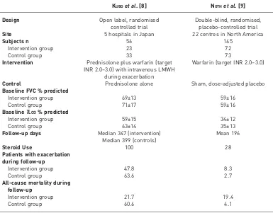 TABLE 1 Key features of two randomised trials of anticoagulation in idiopathic pulmonaryfibrosis