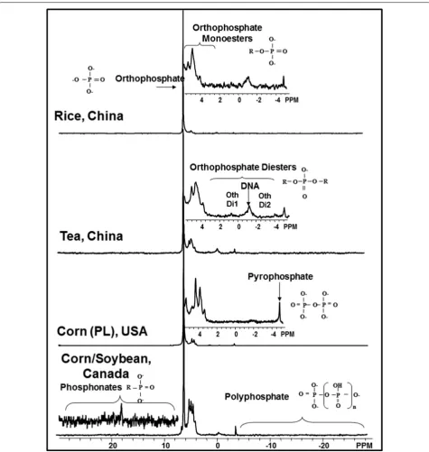 Fig. 1 Example spectra from cropping systems from various locations. The rice and tea spectra are from Liu et al