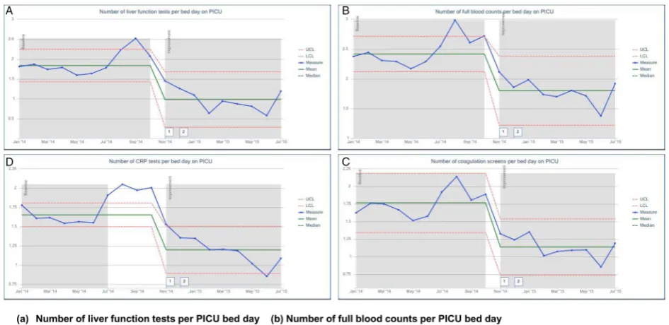 Figure 1Sinitsky L, Brierley J. BMJ Quality Improvement Reports 2017;6:u214071.w5561. doi:10.1136/bmjquality.u214071.w55613