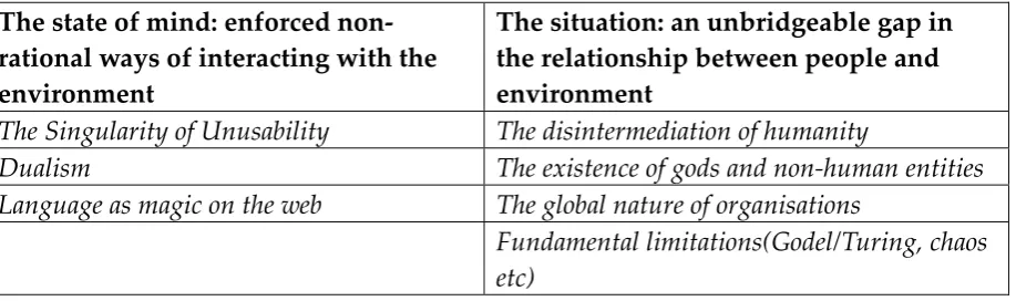 Table 1: The human mind versus the technological environment 