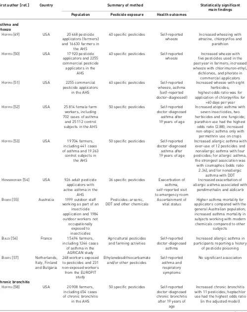 TABLE 2 Respiratory health of agricultural workers: longitudinal studies