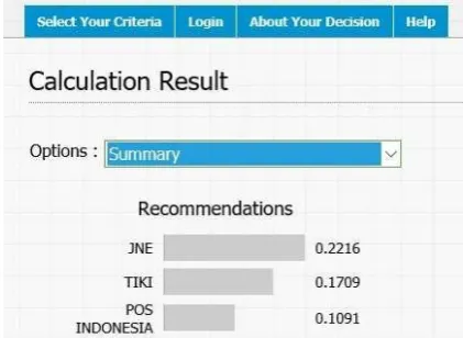 Figure 6. The recommendation produced by the DSS, resulting in JNE and POS INDONESIA with the highest and the lowest score respectively