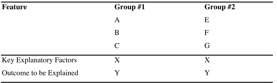 Table 4.1: Most Similar System of Design