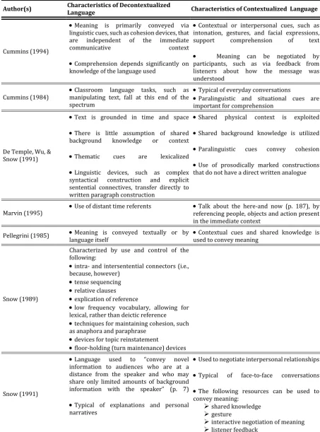 Table 1. Definitions of "decontextualized" and "contextualized" language.  