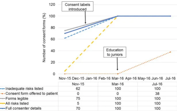 Figure 2Run-through chart
