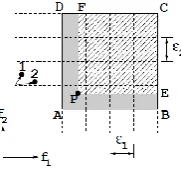 Figure 4 shows that the solution Pentire region ABCDA (in the minimization sense), while the original dominance definition allows dominate only the region PECFP