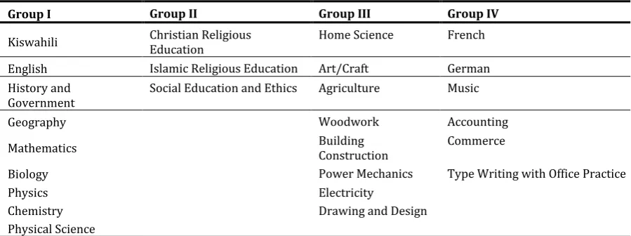 Table 1: At the secondary school level, candidates must enter for subjects as grouped above  