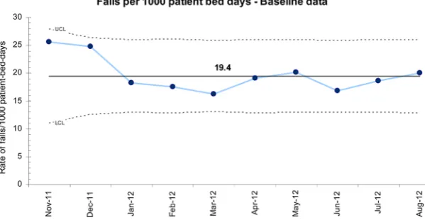 Figure 1Baseline statistical