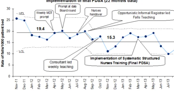 Figure 2Implementation of final