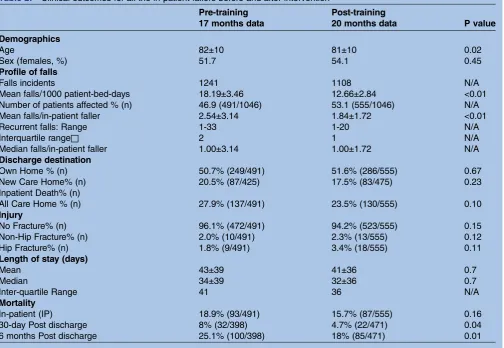 Figure 4Statistical process