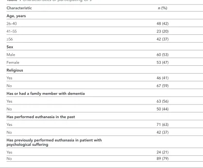 Table 1 Characteristics of participating GPs