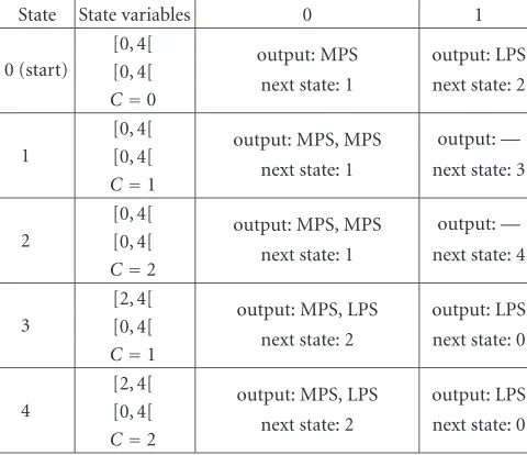 Table 4: Source-decoder product model: states, outputs, and tran-sitions.