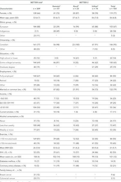 Table 1 Selected baseline characteristics of the BETTER trial and BETTER 2 participants